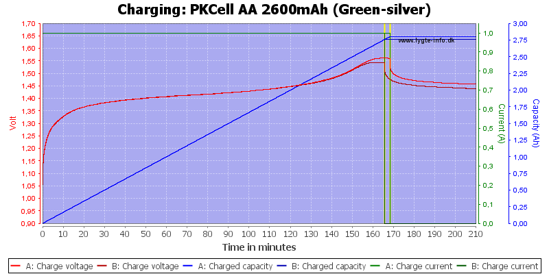 Test Review Of Pkcell Aa Mah Green Silver Rechargeable